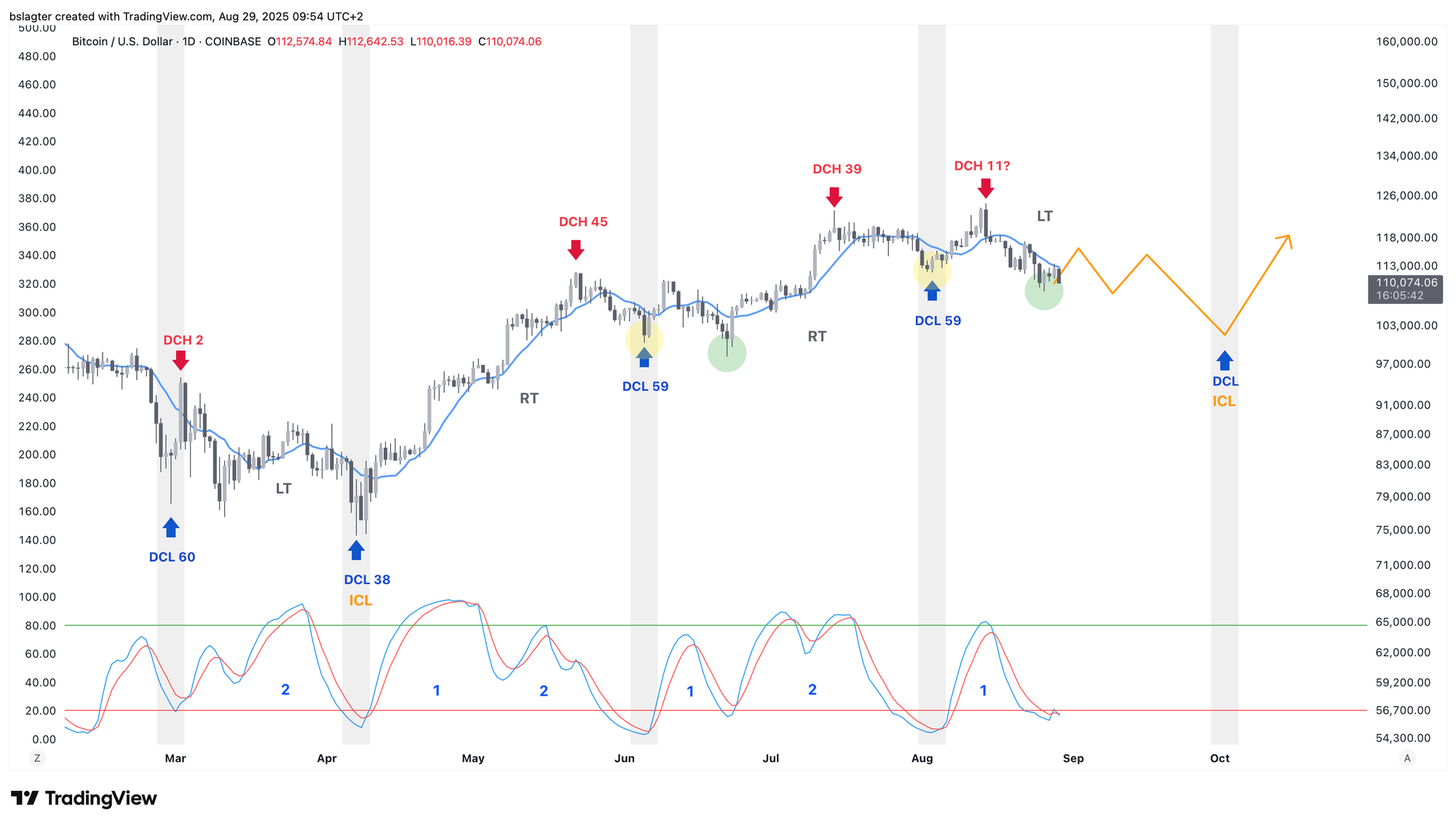 A New Baseline Scenario for Bitcoin