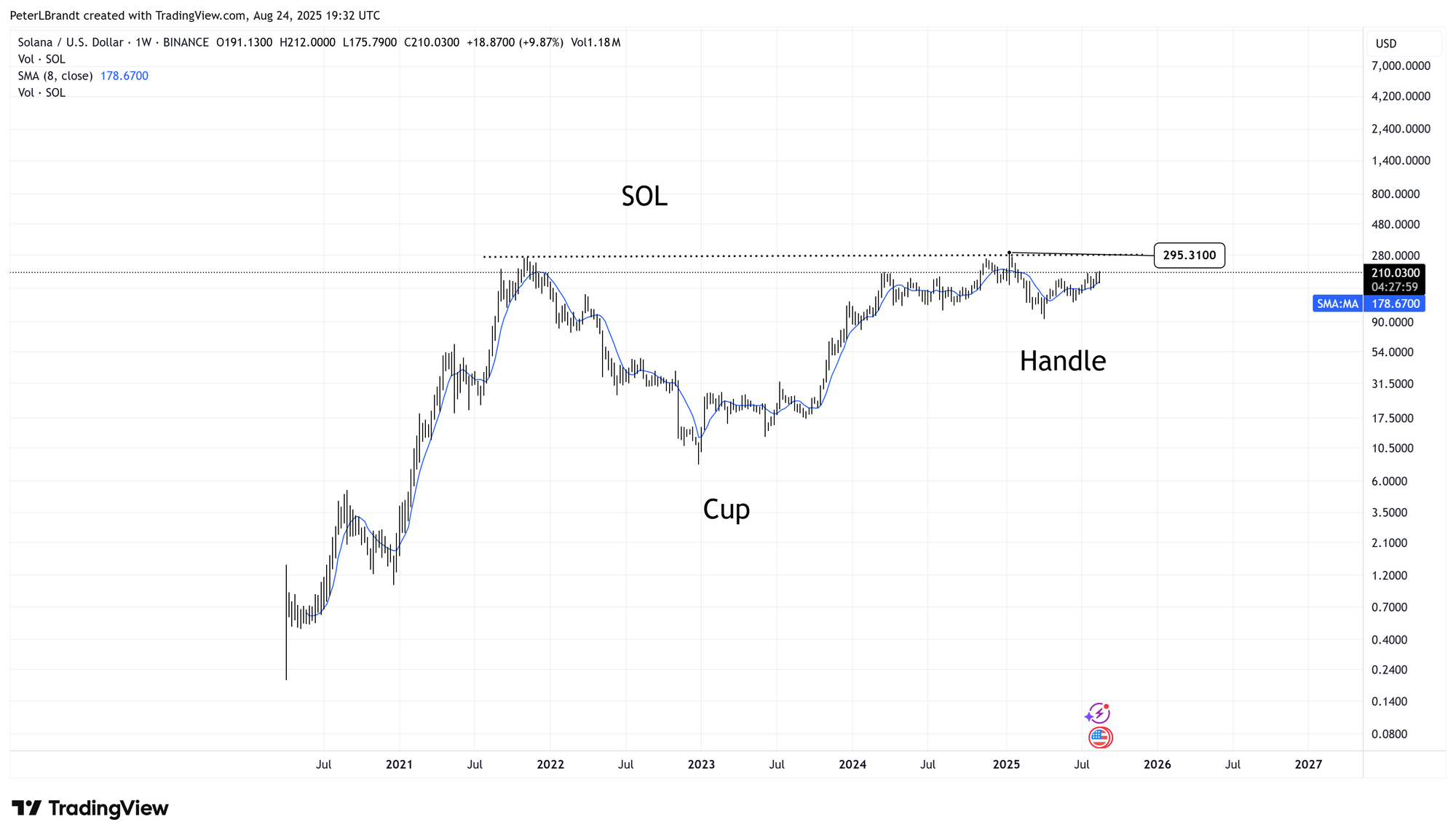 A New Baseline Scenario for Bitcoin