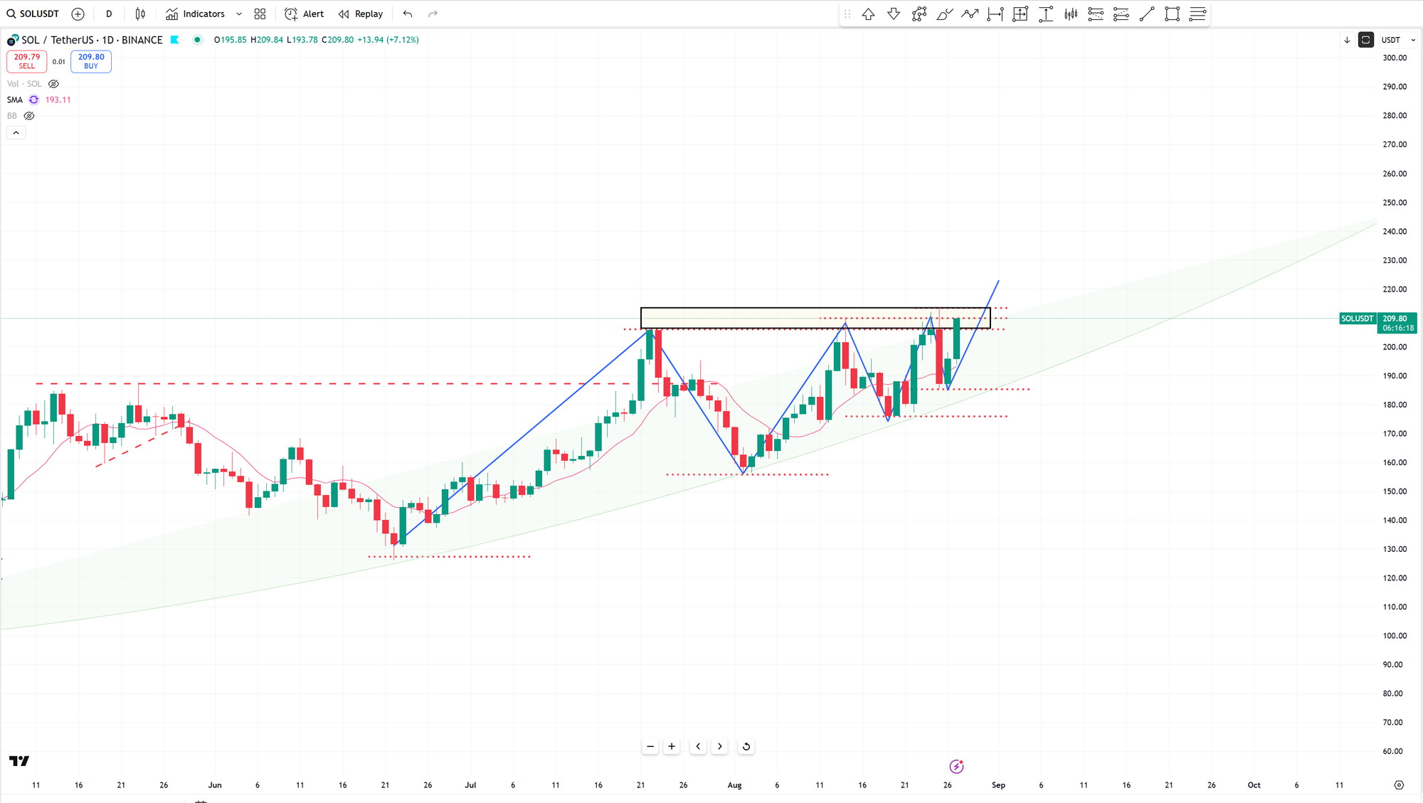 A New Baseline Scenario for Bitcoin