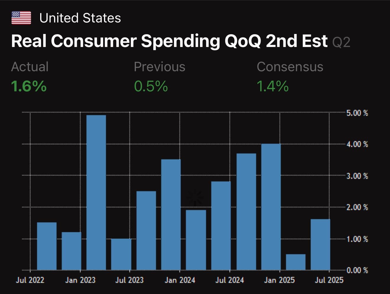 A New Baseline Scenario for Bitcoin