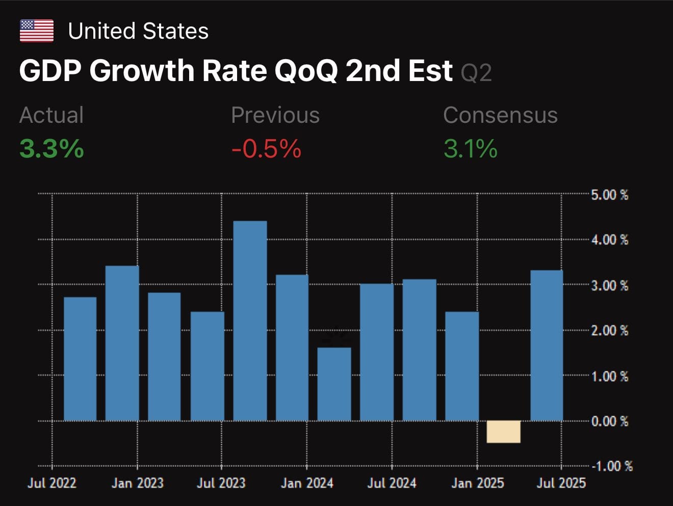 A New Baseline Scenario for Bitcoin