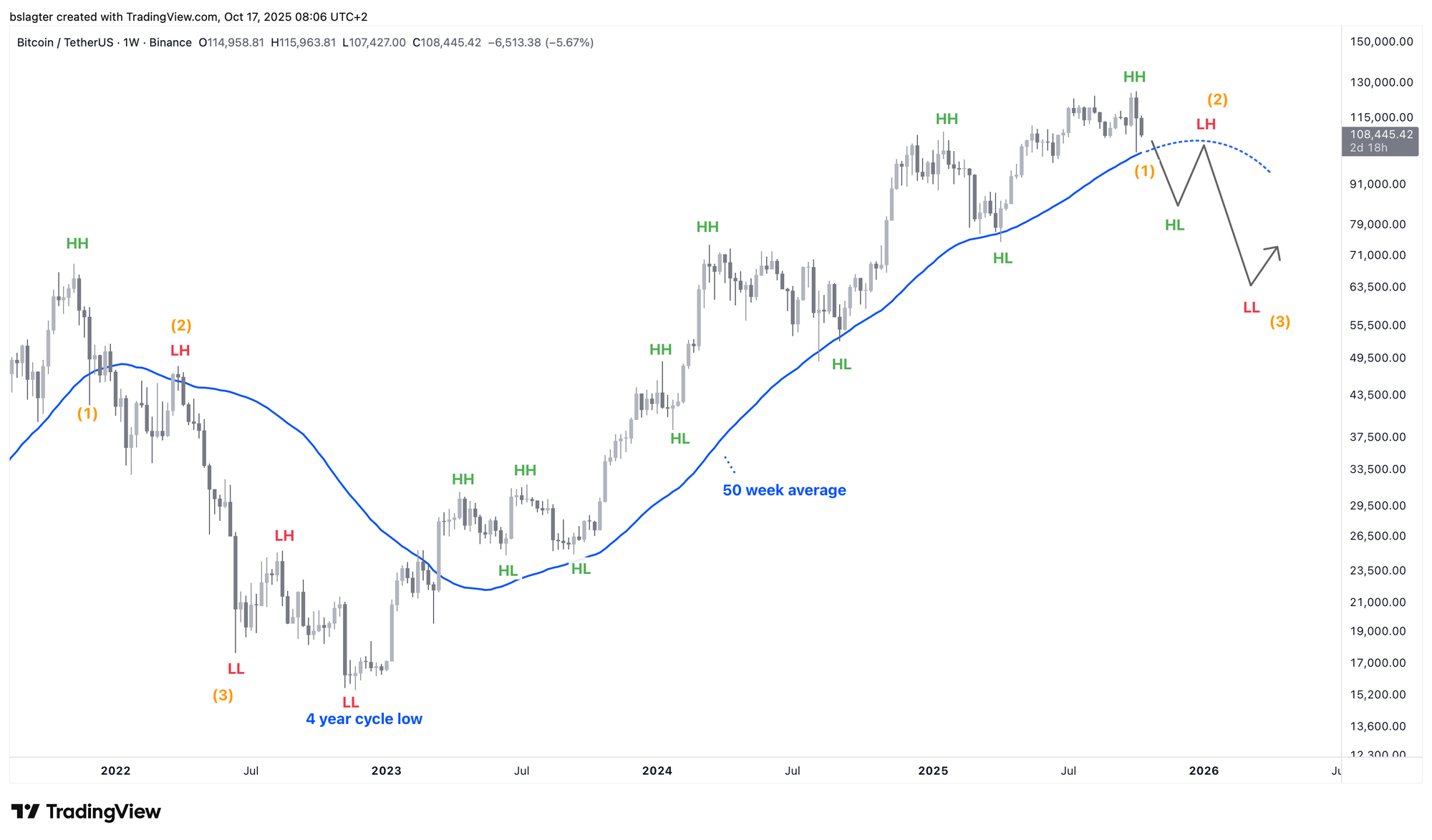 How to Spot the End of a Bull Market