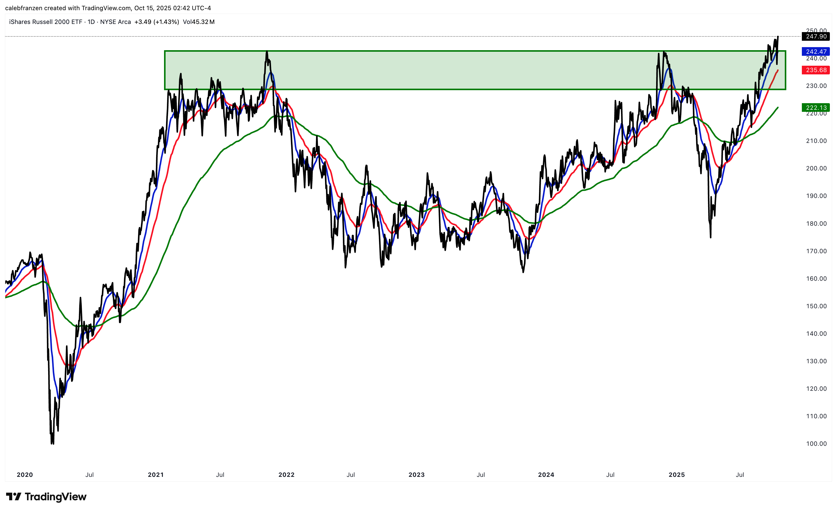How to Spot the End of a Bull Market