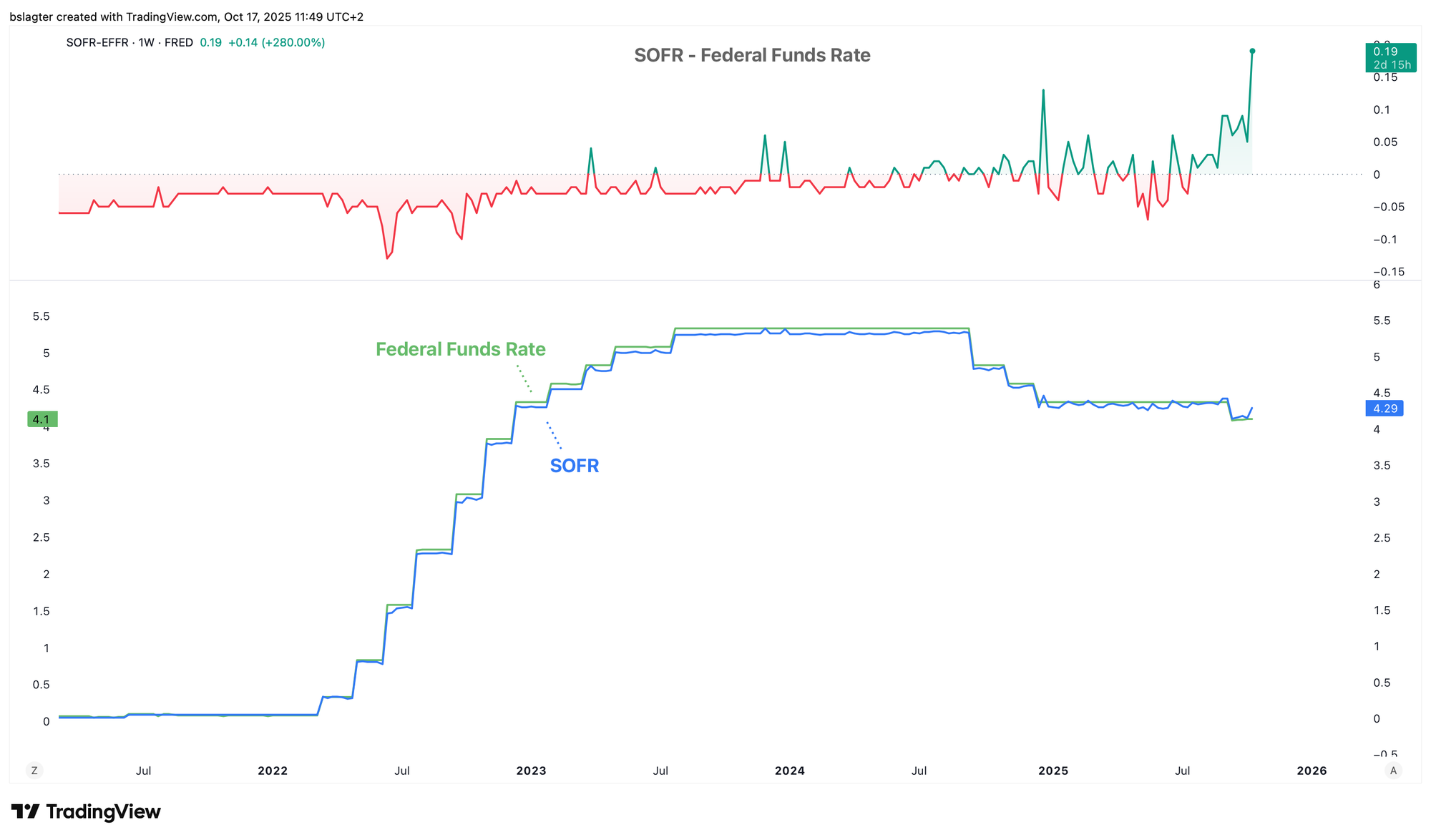 How to Spot the End of a Bull Market